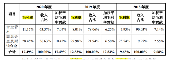 炒股交流平台 隆达股份回复首轮问询，产能利用率及核心技术遭质疑
