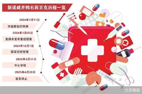 配资股服务 并购终止 石药系资本布局遇挫